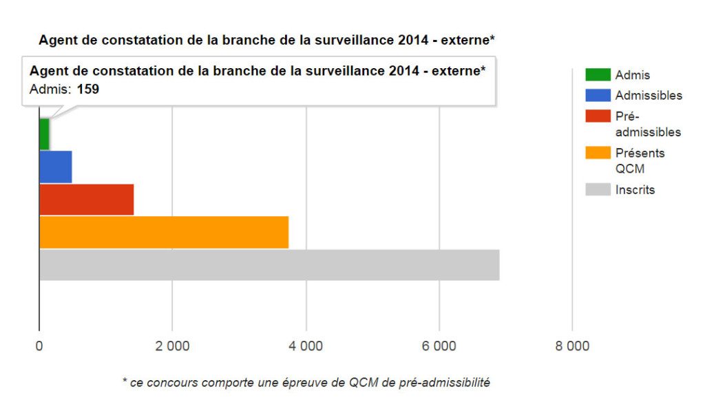 douane2014